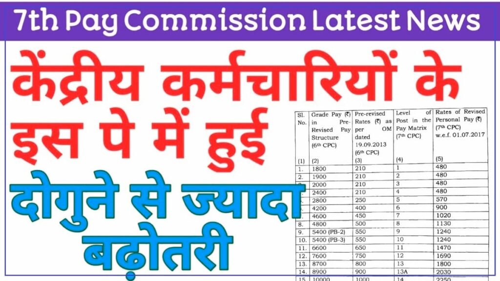 7th Pay Commission : सरकारी कर्मचारियों की बल्ले-बल्ले! एक साथ मिलेंगे तीन-तीन तौफे, जानें पूरी डिटेल्स 