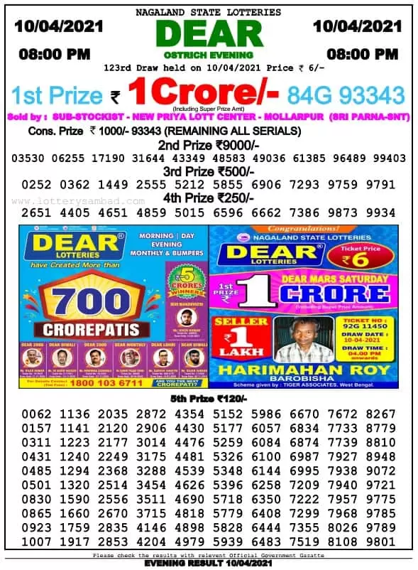 Lottery Sambad Result 2023 Announced: Check Full Winners List