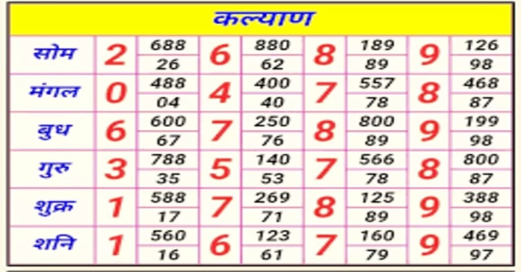 Satta Matka King Result: कौन बना ‘सट्टा किंग’, यहां चेक करें 6 मई के विनिंग नंबर्स