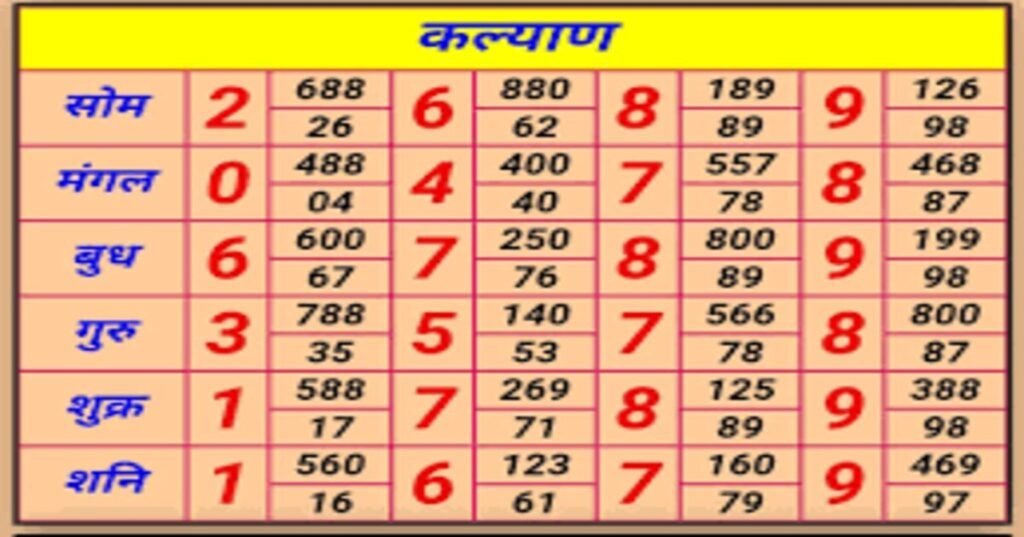 DpBOSS Matka Satta Kalyan Result 2 May Live Updates KALYAN MORNING 457-6  MILAN MORNING 236-1